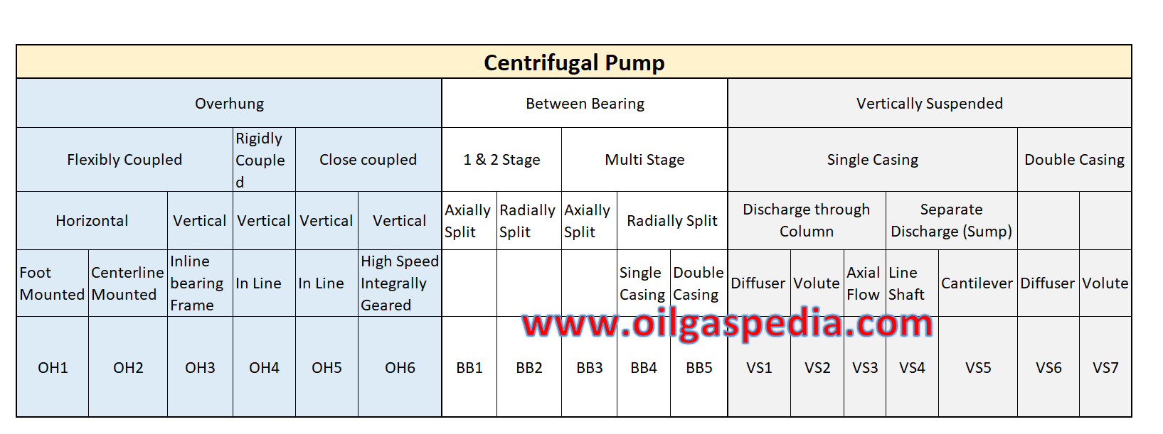 Centrifugal Pump Type